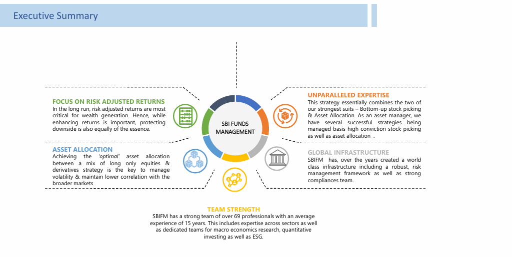 SBI Optimal Equity Fund - Page 8
